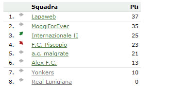 CLASSIFICA HATTRICK LAPAWEB