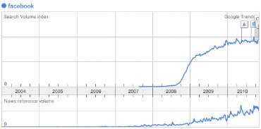 Google Trends