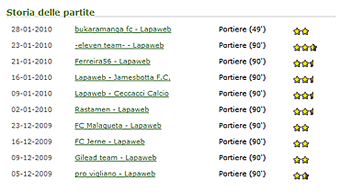 storia delle partite