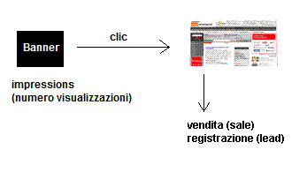 tasso di conversione banner