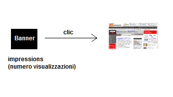 tasso CTR banner