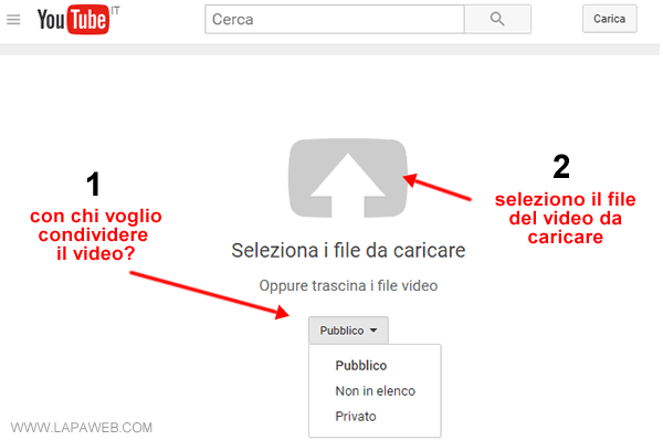 selezionare la privacy della condivisione del video