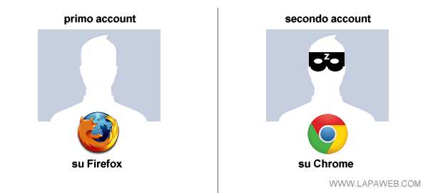 come usare i due account simultaneamente sullo stesso computer 