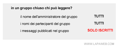 le caratteristiche del gruppo chiuso