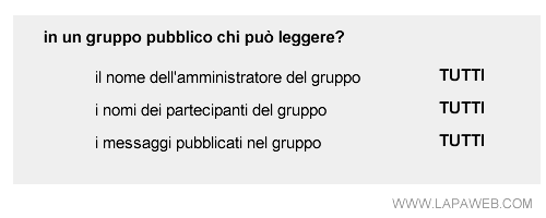 le caratteristiche del gruppo pubblico su FB