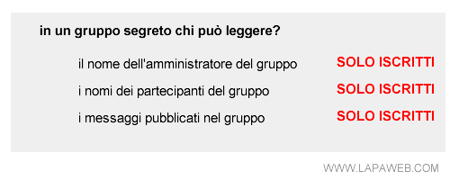 le caratteristiche del gruppo segreto su FB