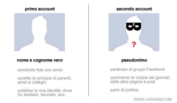 la seconda attività su Facebook