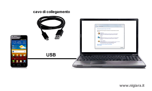 collega lo smartphone e il PC usando un cavo USB