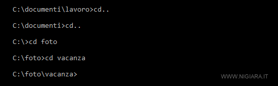 il passaggio da una directory a un'altra passo dopo passo