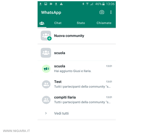 la lista delle community