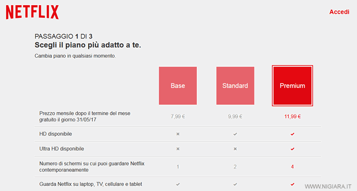 i tre piani di abbonamento a Netflix
