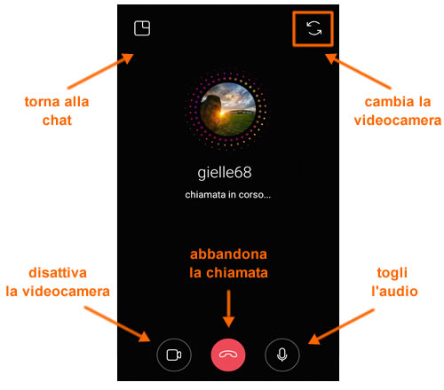 la schermata della videochiamata