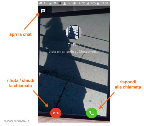 la chiamata in arrivo sullo smartphone