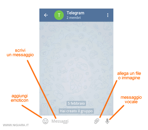 le funzioni per scrivere un messaggio: allegare file, inserire emoticon, messaggi vocali, testuali, video, ecc.