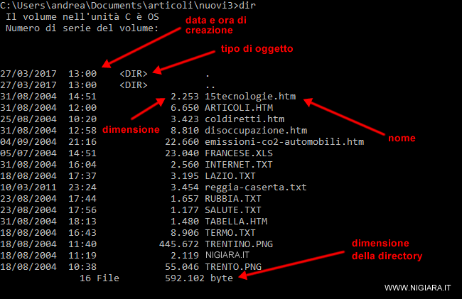 come leggere la directory