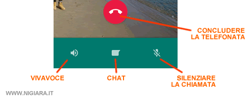 il vivavoce, il silenziatore e la chat durante la telefonata