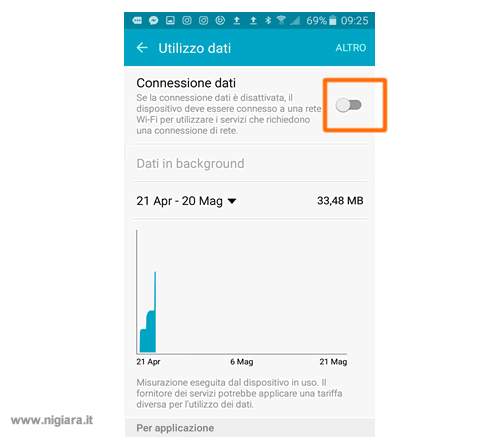 spegni la connessione dati
