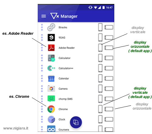 un esempio di utilizzo di rotation manager